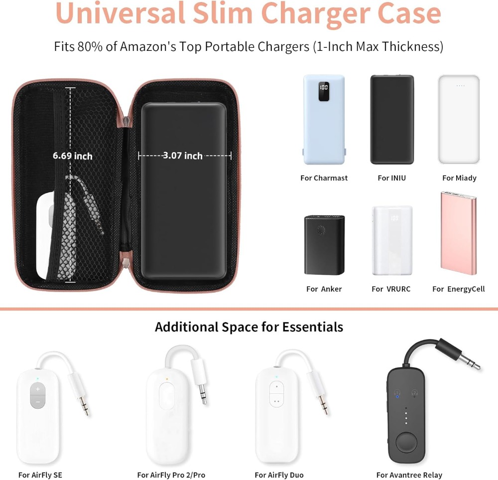 Travel Essential Electronics O – Travel Organizer Men recenzja i cena
